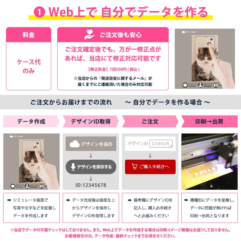 ①Web上で自分でデータを作る
