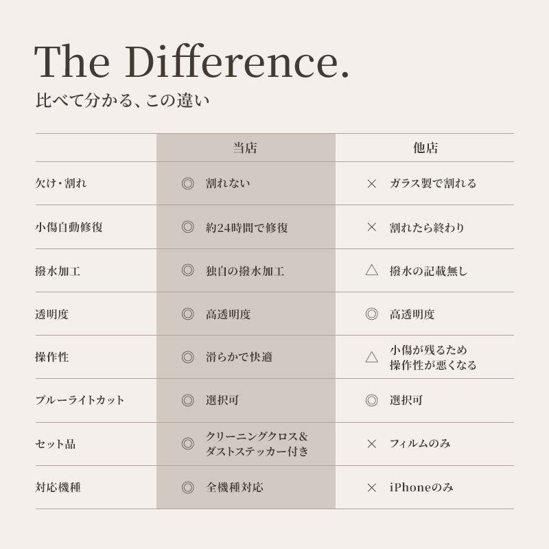 保護フィルム